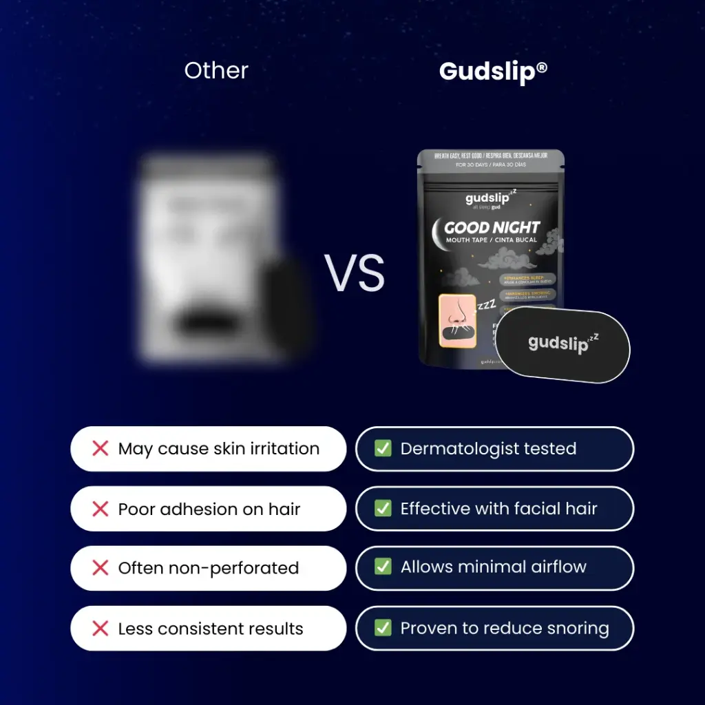 Gudslip_Mouth_Tape_3_c08f7a9c-7253-4e81-8656-a6de0dd67e3a.webp